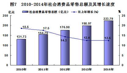 2014年河池市国民经济和社会发展统计公报